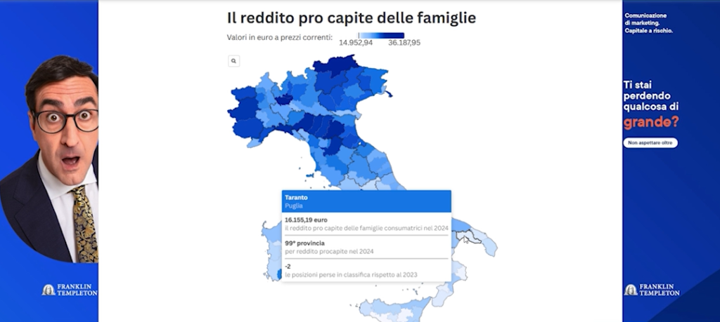 Redditi in calo: Taranto non aggancia la ripresa del Mezzogiorno